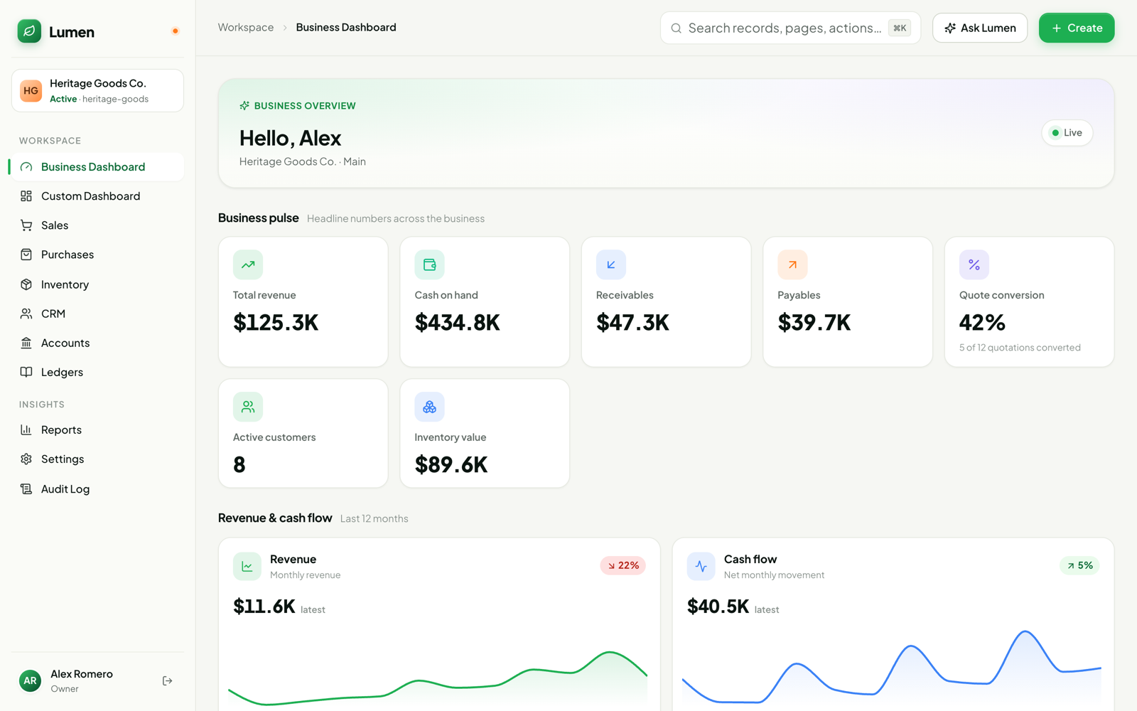 The Lumen business dashboard showing revenue, cash on hand, receivables, payables, quote conversion and monthly revenue and cash-flow charts